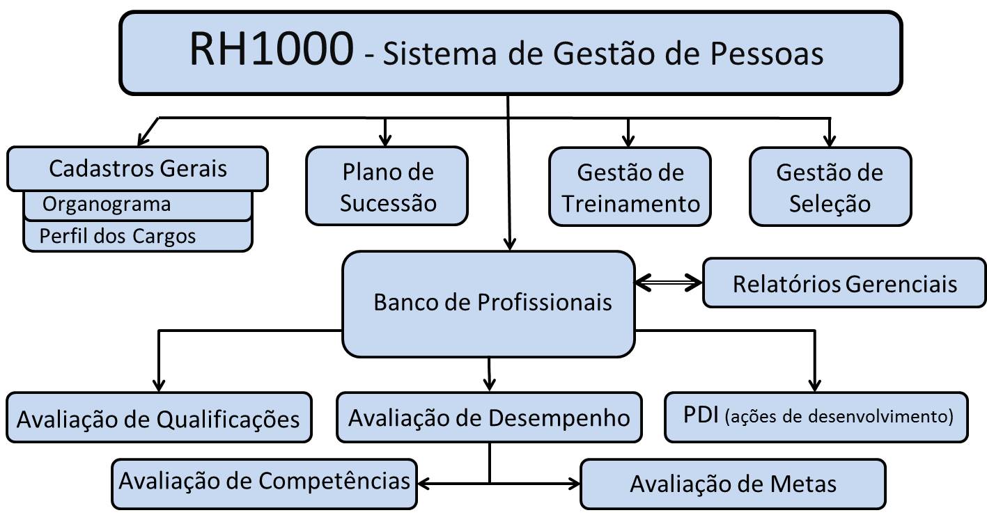 Gráfico - Sistema Online para RH Gráfico - Sistema Online para RH