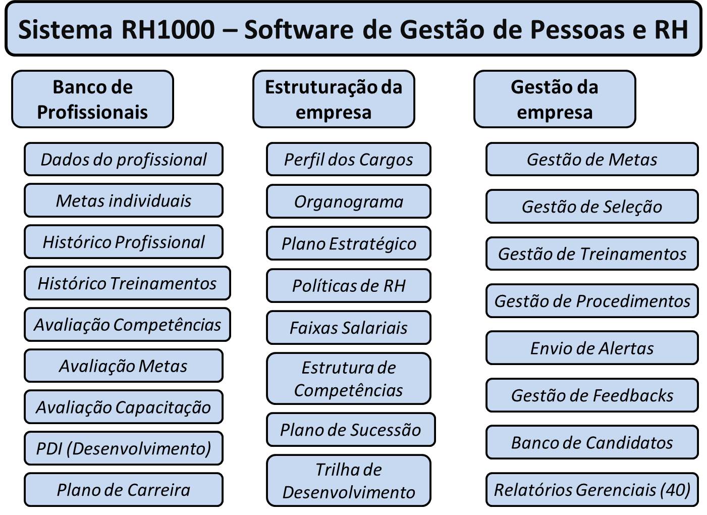 Processos Rh1000 Software De Gestão De Pessoas 4071